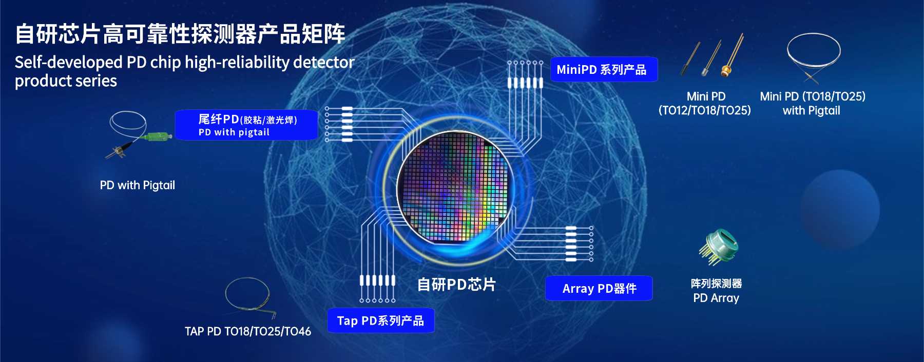 自研PD芯片及产品系列